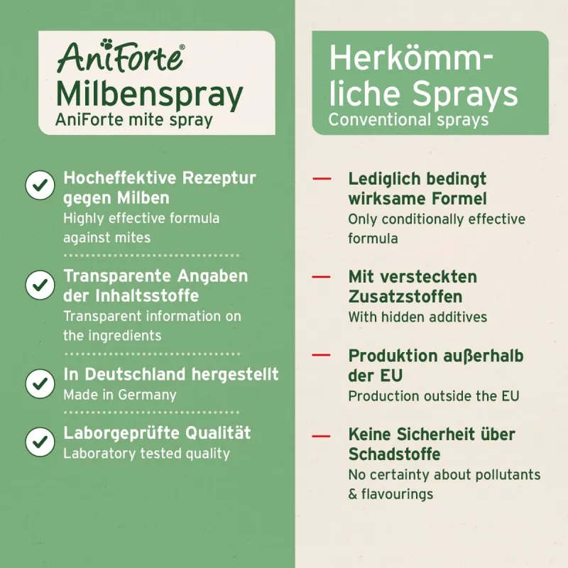 AniForte Milben-STOP Spray 100 ml